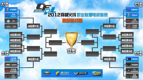 臂展和身体 臂展和身体