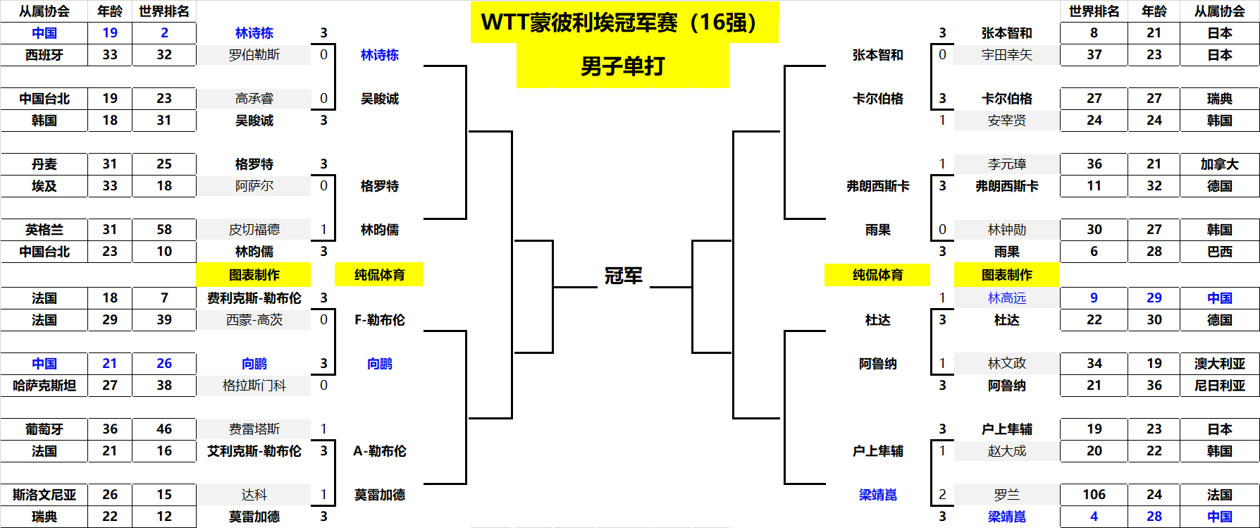 出了一次精 出了一次精